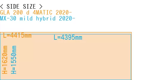 #GLA 200 d 4MATIC 2020- + MX-30 mild hybrid 2020-